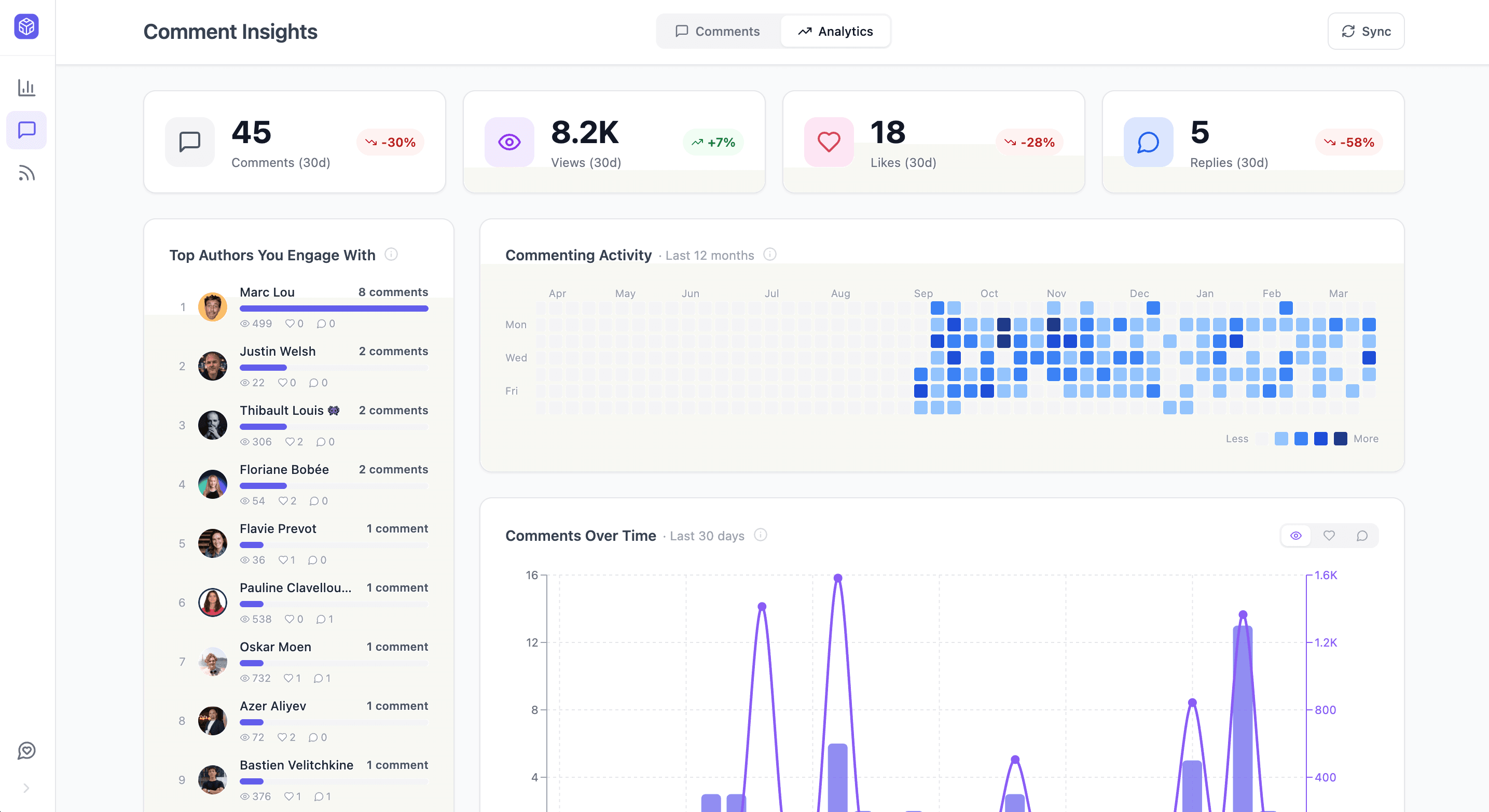 Comment Insights