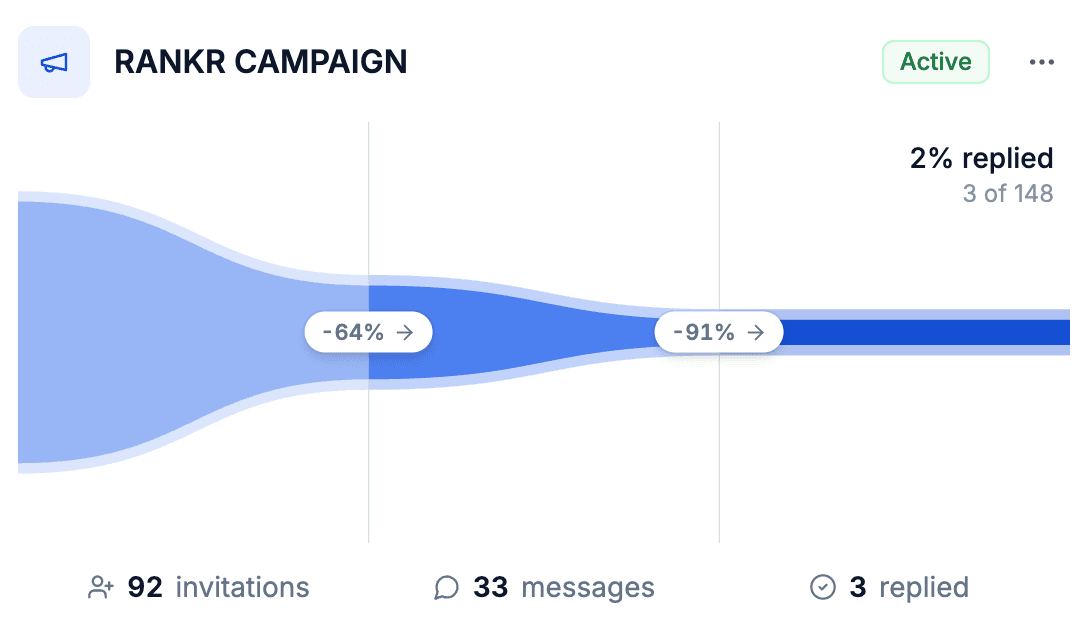 Outreach campaigns and pipeline view