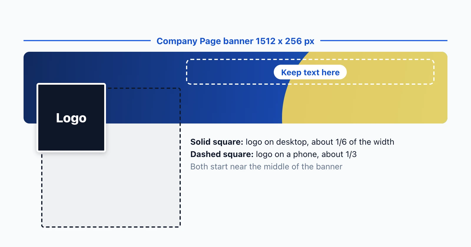 LinkedIn Company Page banner at 1512 x 256 pixels, with the logo covering the bottom left on desktop and a larger area on a phone