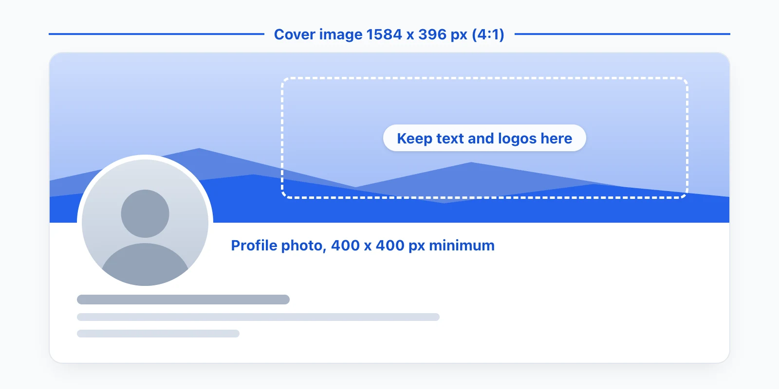 LinkedIn profile header with the profile photo overlapping the bottom left of the 1584 x 396 cover image
