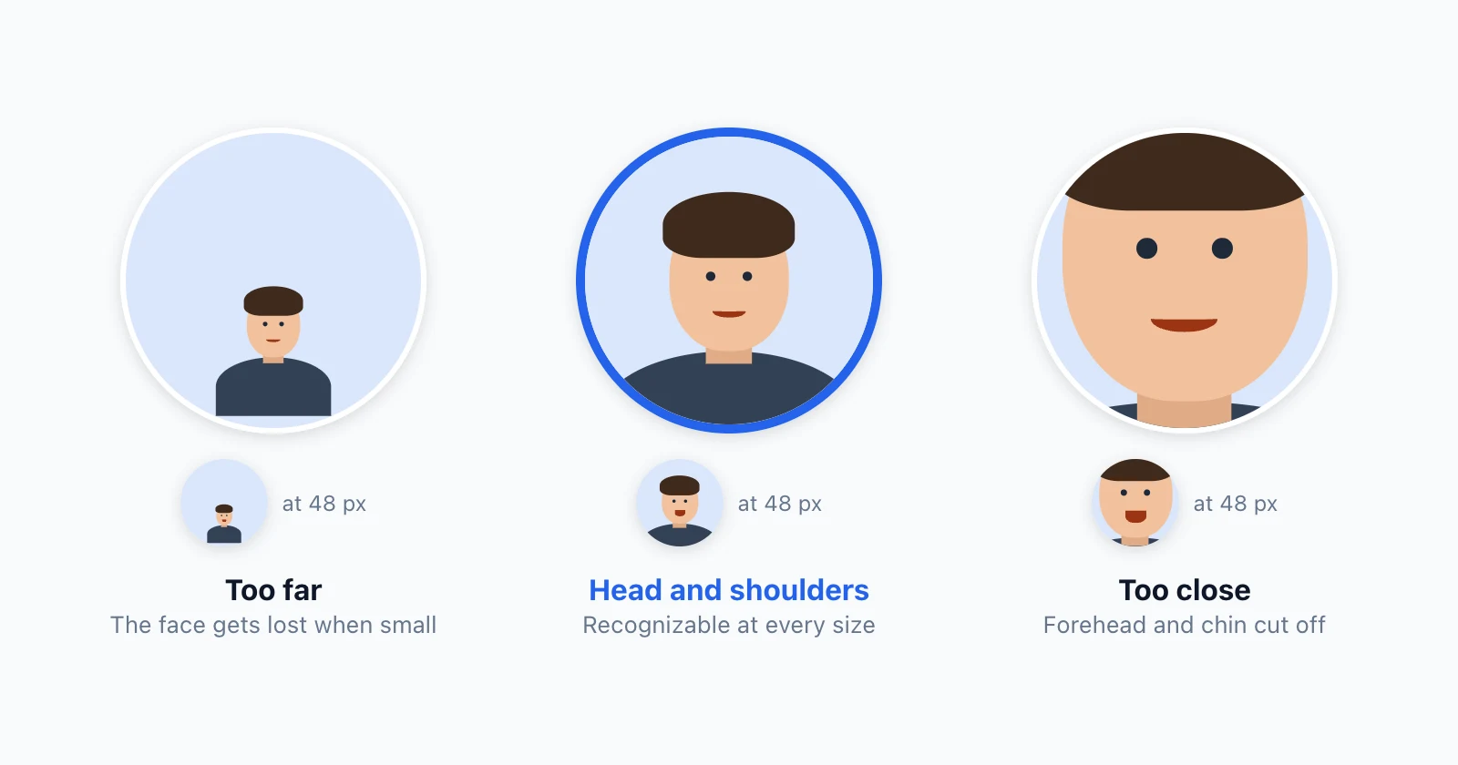 Three LinkedIn profile picture crops: too far with a tiny face, head and shoulders, and too close with the forehead cut off, each also shown at 48 pixels