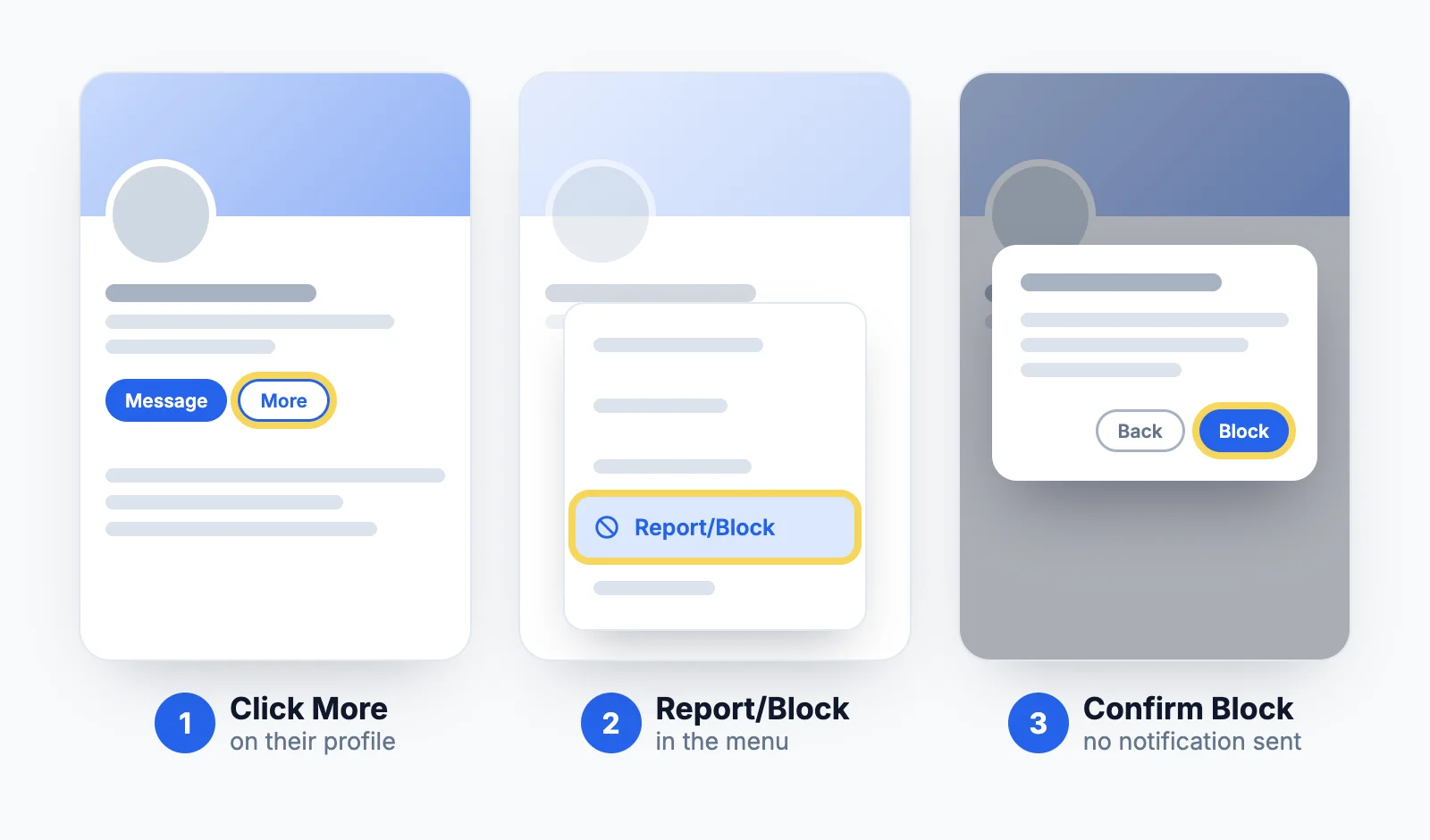 Three steps to block someone on LinkedIn: click More under the profile photo, choose Report / Block, then click Block in the confirmation window